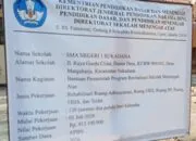 SMAN 1 Sukadana Giat Kerjakan Program Bantuan Revitalisasi