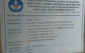 Sekian Lama Menanti, Akhirnya SMAN 1 Rancah Mendapat Revitalisasi dan Kini Sedang Proses Pengerjaan